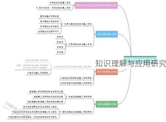 知识理解与应用研究