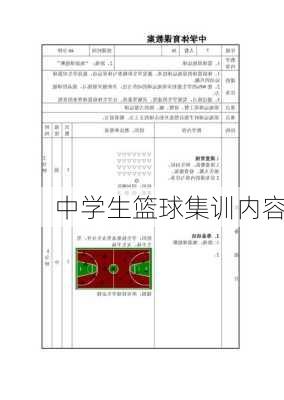 中学生篮球集训内容