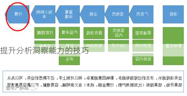提升分析洞察能力的技巧