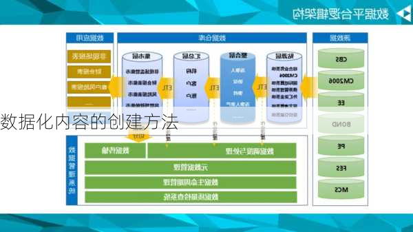 数据化内容的创建方法