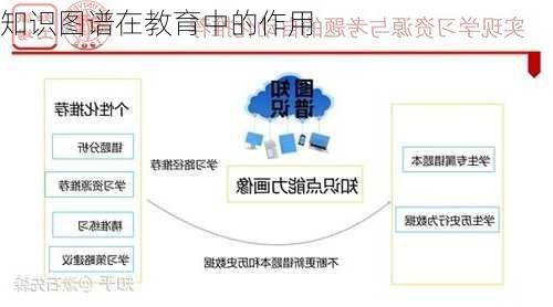 知识图谱在教育中的作用
