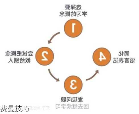 费曼技巧