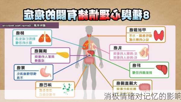 消极情绪对记忆的影响