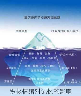 积极情绪对记忆的影响