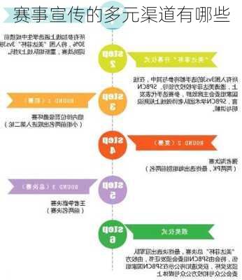赛事宣传的多元渠道有哪些
