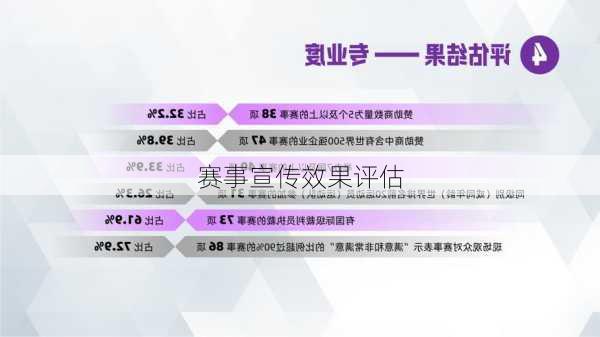 赛事宣传效果评估
