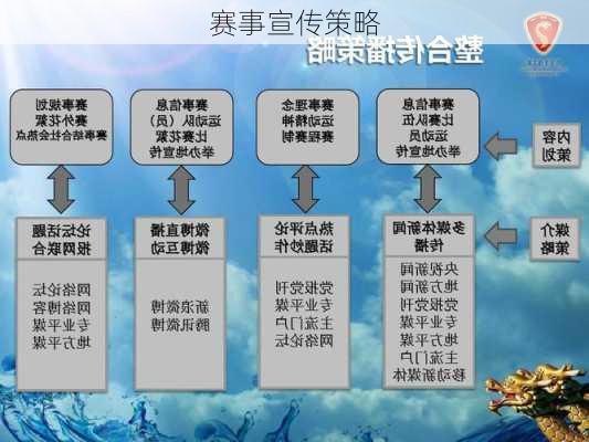 赛事宣传策略