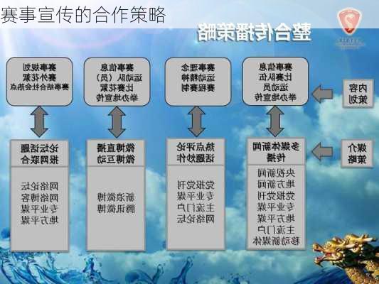 赛事宣传的合作策略