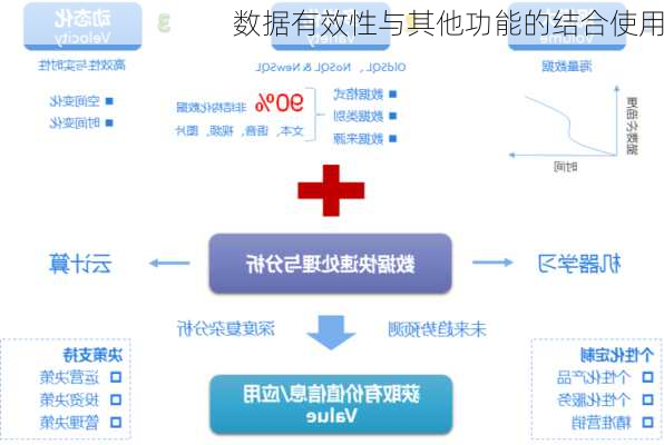 数据有效性与其他功能的结合使用
