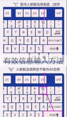 有效信息输入方法