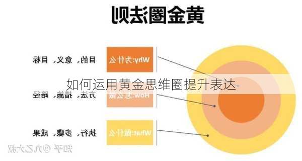 如何运用黄金思维圈提升表达