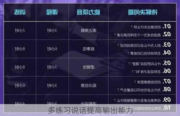 多练习说话提高输出能力