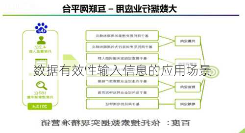 数据有效性输入信息的应用场景