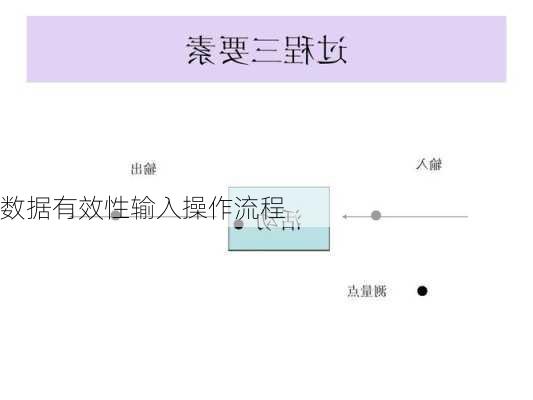 数据有效性输入操作流程