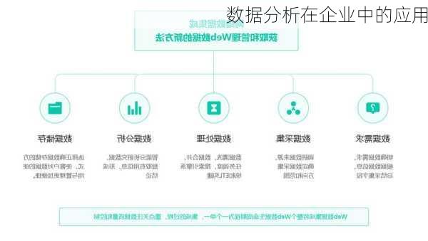 数据分析在企业中的应用