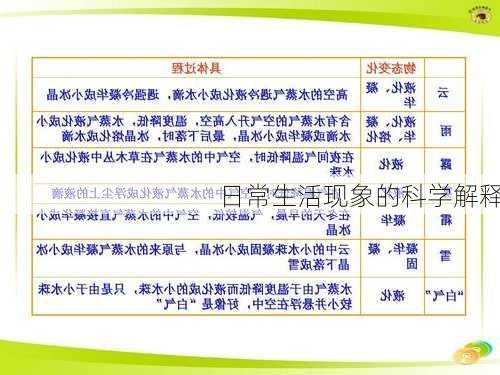 日常生活现象的科学解释