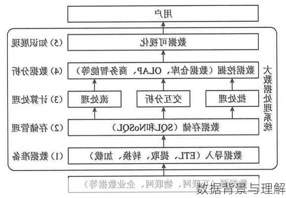 数据背景与理解