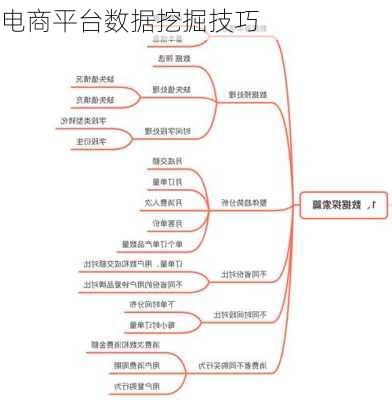 电商平台数据挖掘技巧