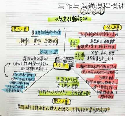 写作与沟通课程概述
