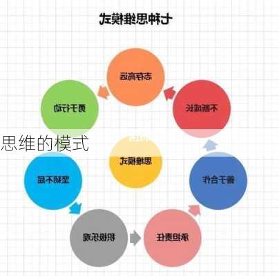 思维的模式