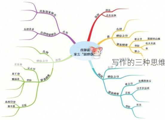 写作的三种思维