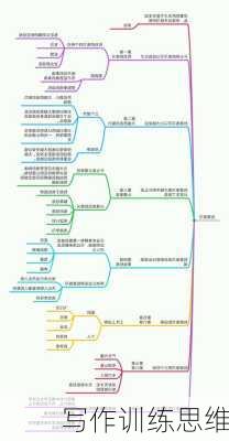 写作训练思维