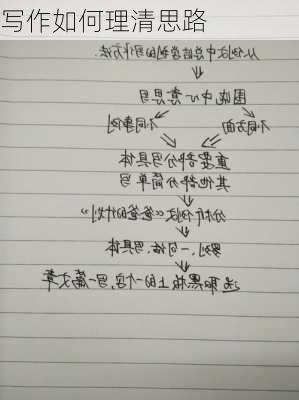 写作如何理清思路