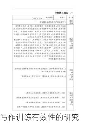 写作训练有效性的研究