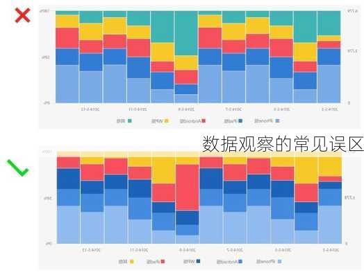 数据观察的常见误区
