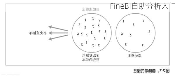 FineBI自助分析入门