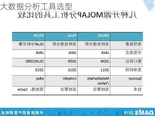 大数据分析工具选型
