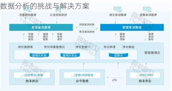 数据分析的挑战与解决方案