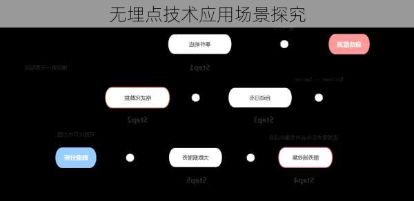 无埋点技术应用场景探究