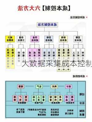 大数据采集成本控制