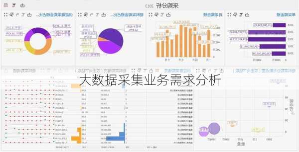 大数据采集业务需求分析