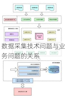 数据采集技术问题与业务问题的关系