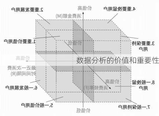 数据分析的价值和重要性