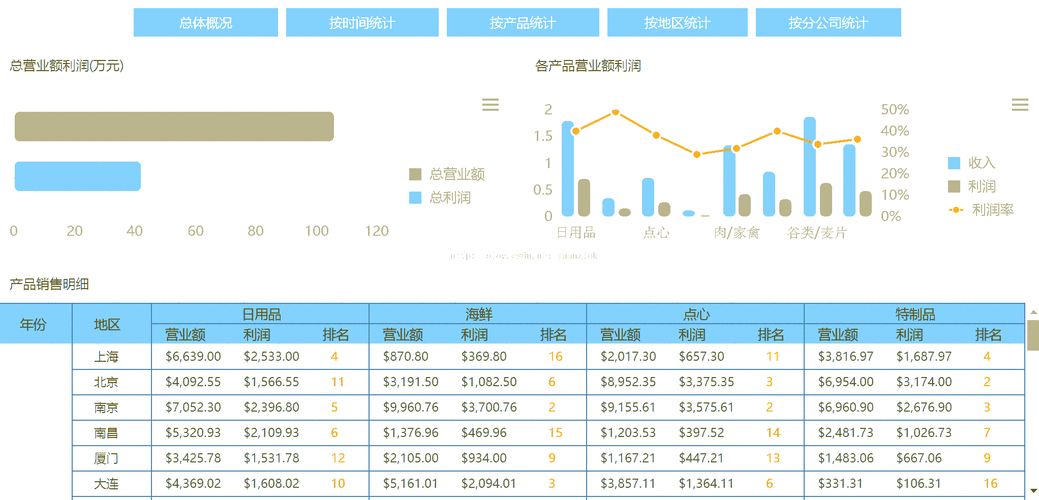 如何提高数据分析的效率