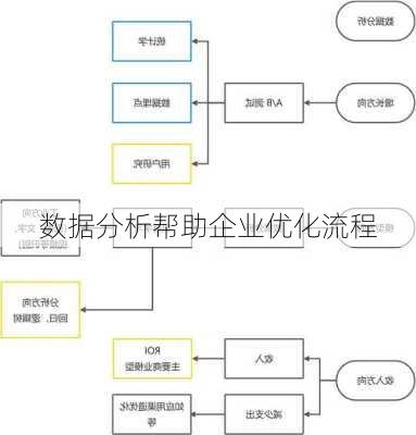 数据分析帮助企业优化流程