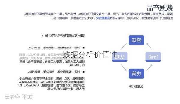 数据分析价值性