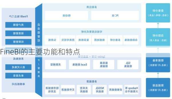 FineBI的主要功能和特点