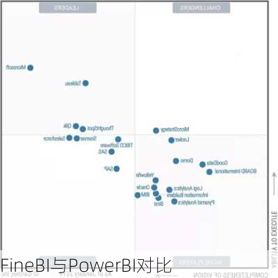FineBI与PowerBI对比