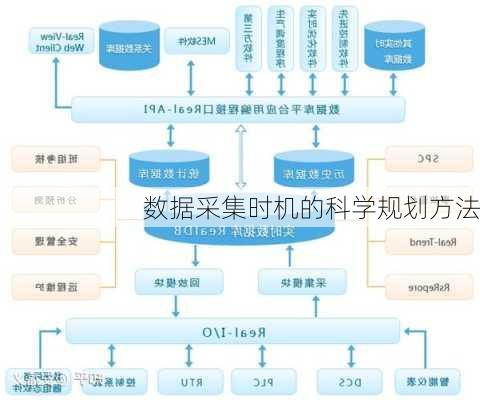 数据采集时机的科学规划方法