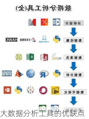 大数据分析工具的优缺点