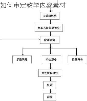 如何审定教学内容素材