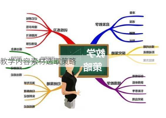 教学内容素材选取策略