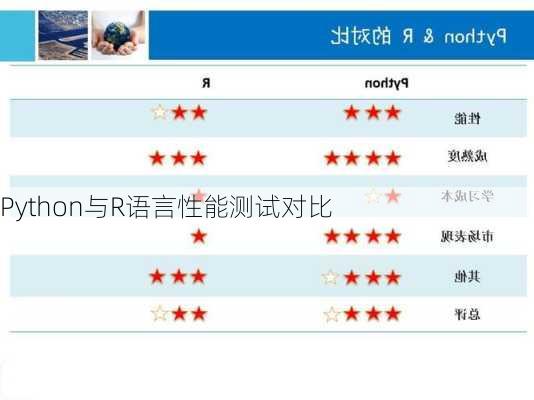 Python与R语言性能测试对比