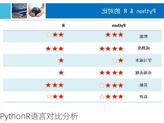 PythonR语言对比分析