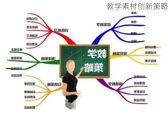 教学素材创新策略