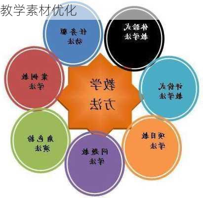 教学素材优化